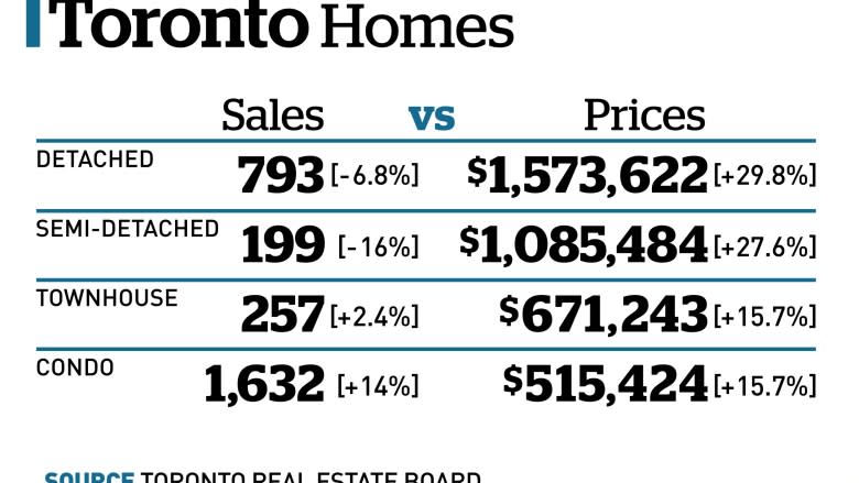 No Fixed Address: Stuck in your housing situation in Toronto? New proof it's a 'vicious circle'