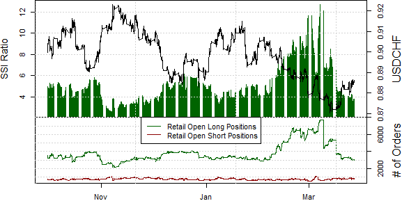 ssi_usd-chf_body_Picture_16.png, Swiss Franc Reversal Likely in Place