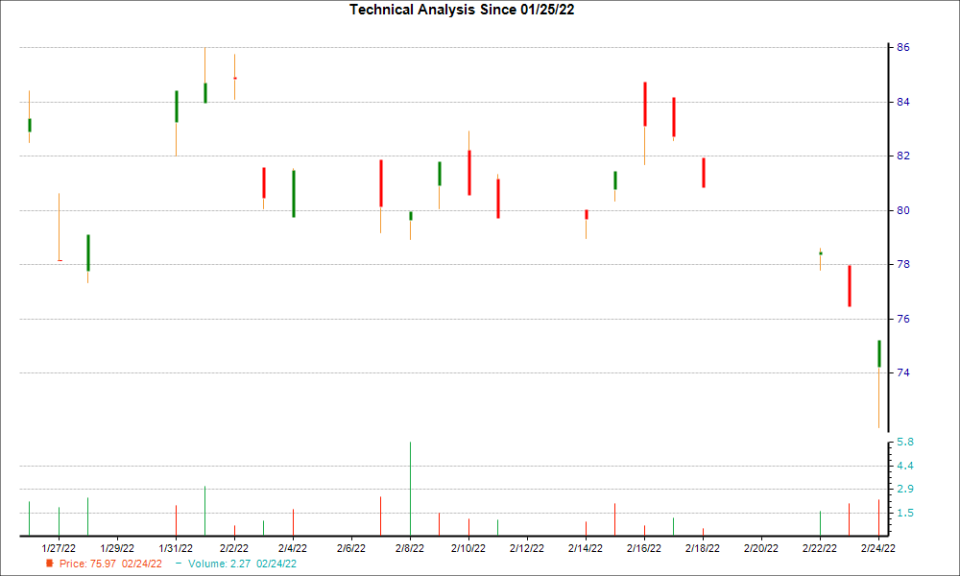 1-month candlestick chart for ATEYY