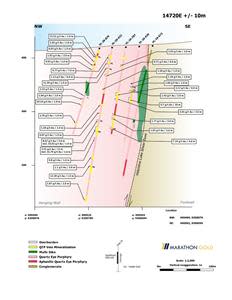 Cross section 14720 (View NE) Sprite Corridor, Valentine Gold Project.