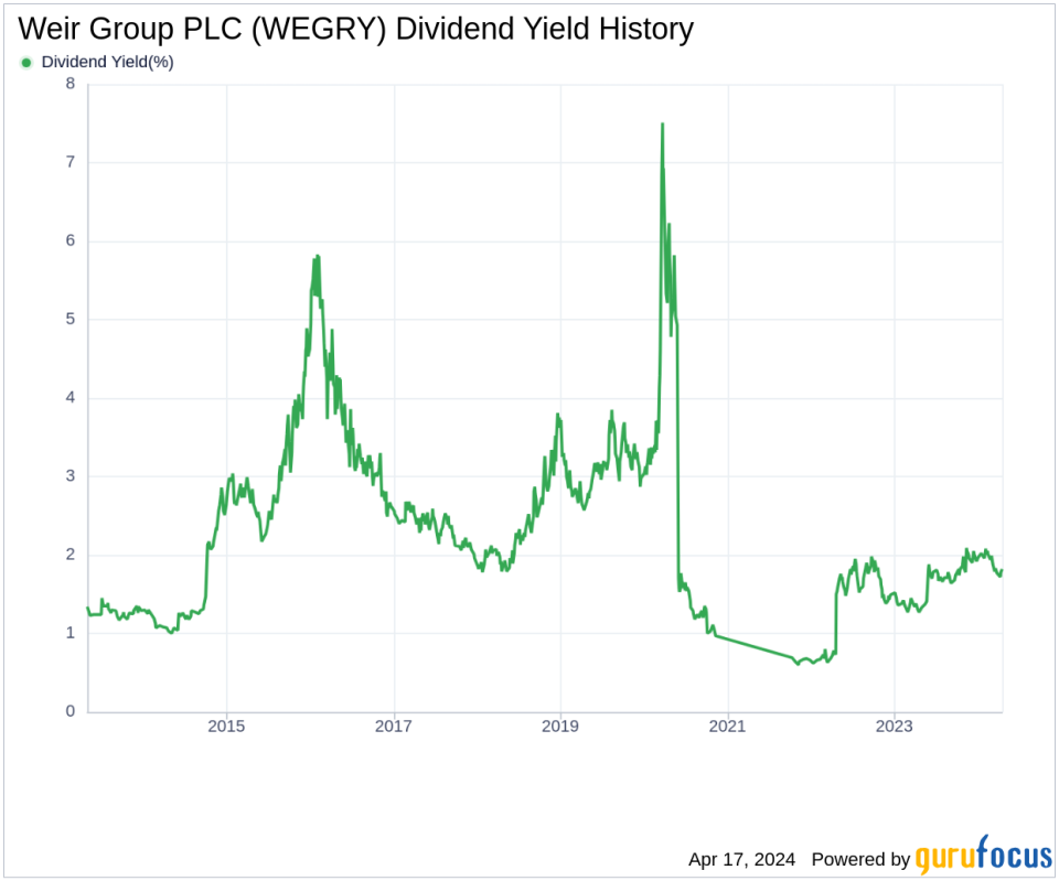 Weir Group PLC's Dividend Analysis