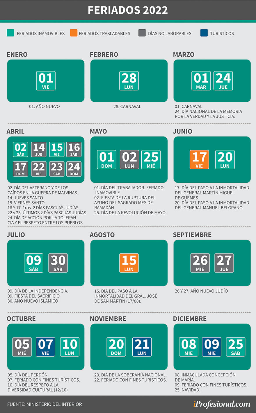 Todos los feriados del calendario nacional 2022