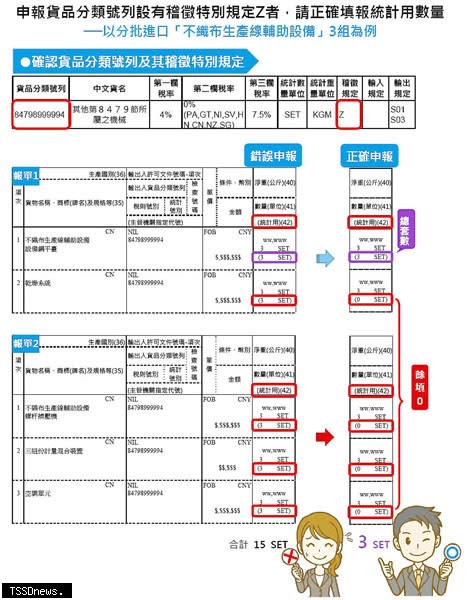 關務署提供