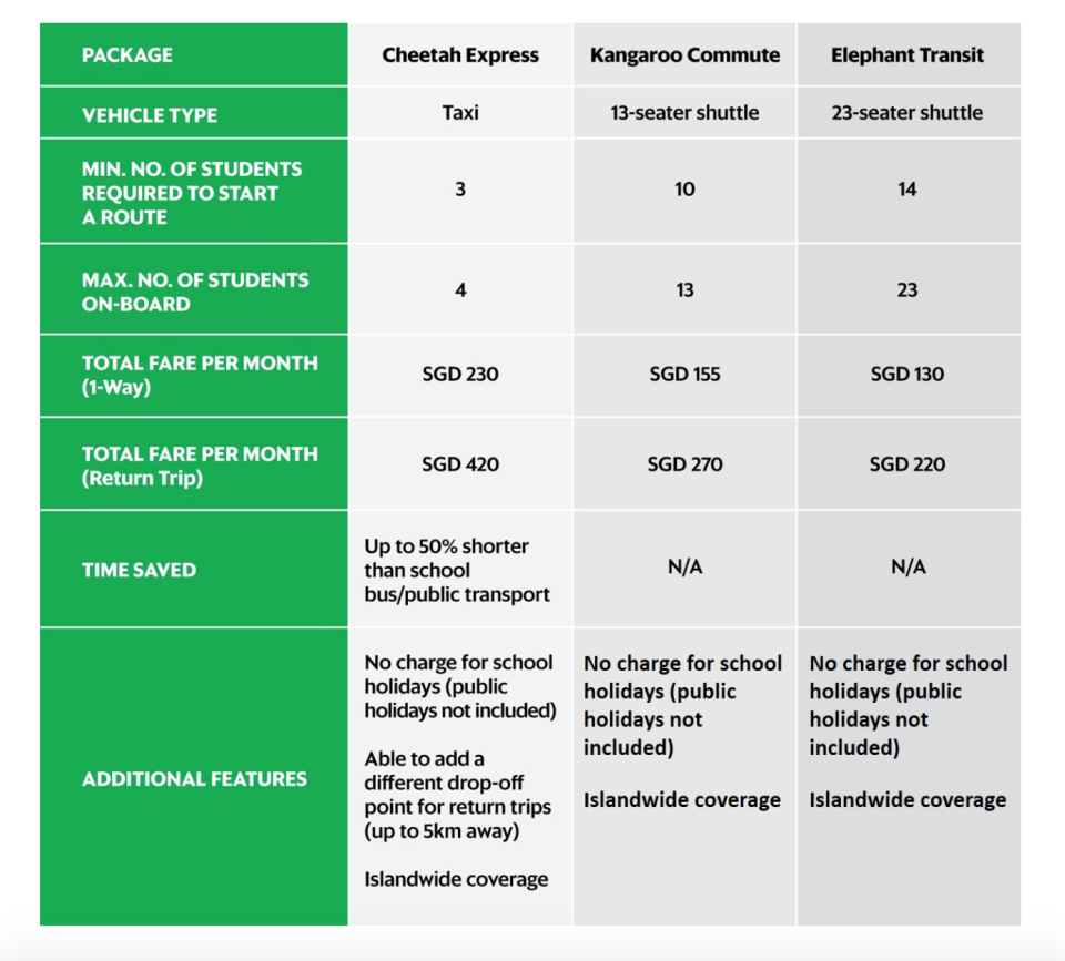 (Source: Grab Singapore)