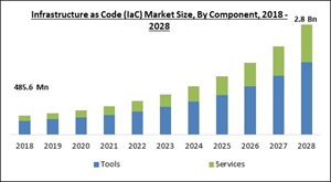 infrastructure-as-code-market-size.jpg