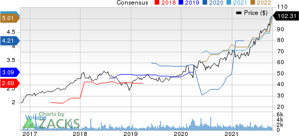 Houlihan Lokey, Inc. Price and Consensus