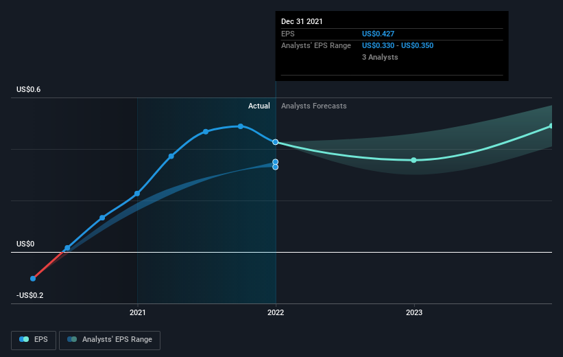 earnings-per-share-growth