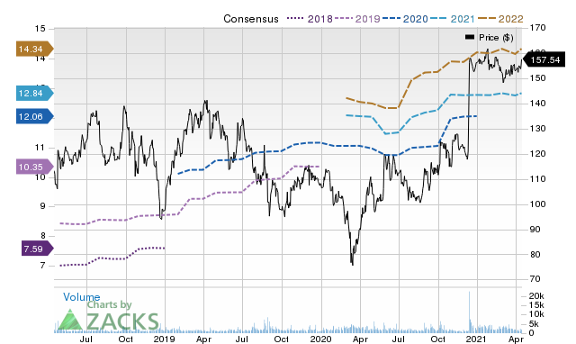 Price Consensus Chart for ALXN