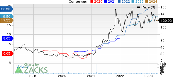 Veritiv Corporation Price and Consensus