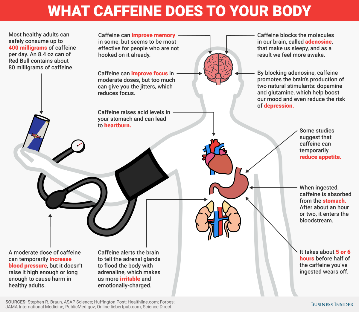 Surprising Ways That Caffeine Affects Ff90598177972e120e2bbfb78d888d2c