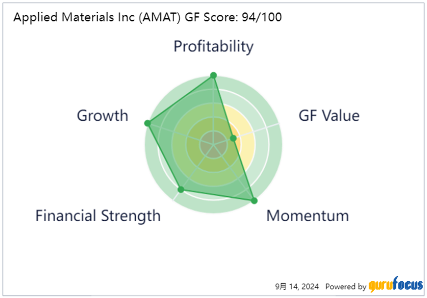 Applied Materials: A Fairly Valued Compounding Machine