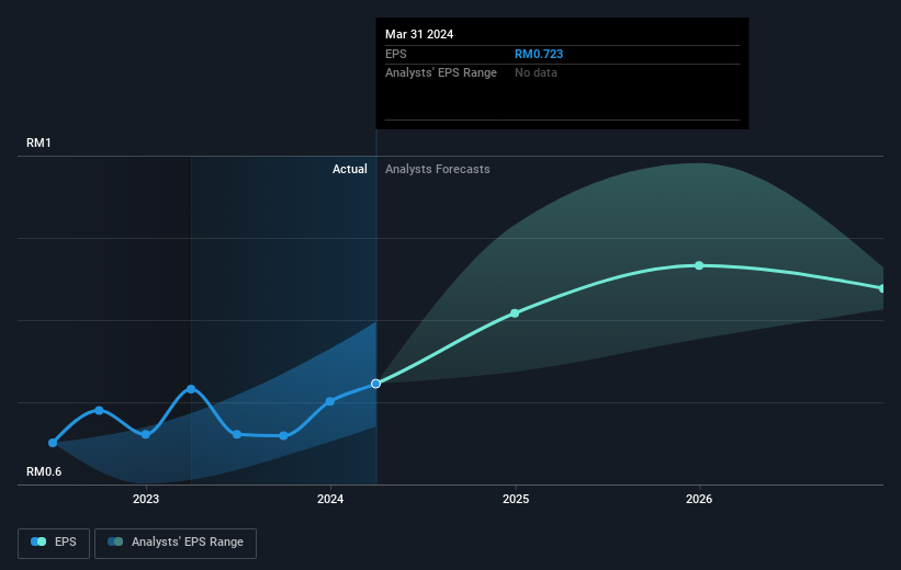 earnings-per-share-growth