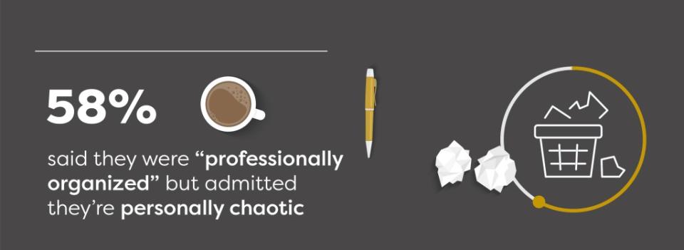 Over half of respondents said they were “professionally organized” but admitted they’re personally chaotic. SWNS