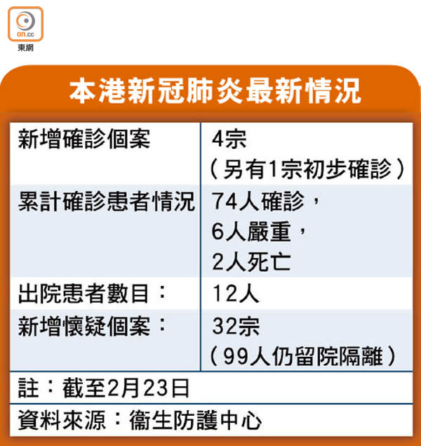 本港新冠肺炎最新情況