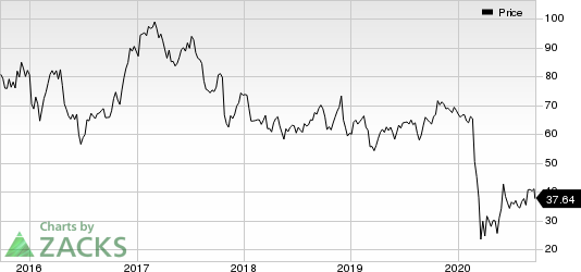 Alaska Air Group, Inc. Price