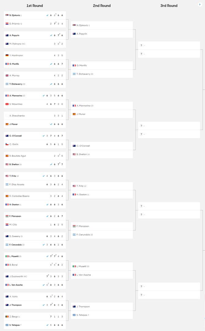 La parte alta del cuadro masculino del Australiana Open 2024