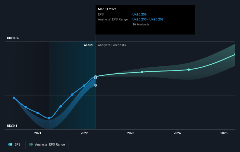 earnings-per-share-growth