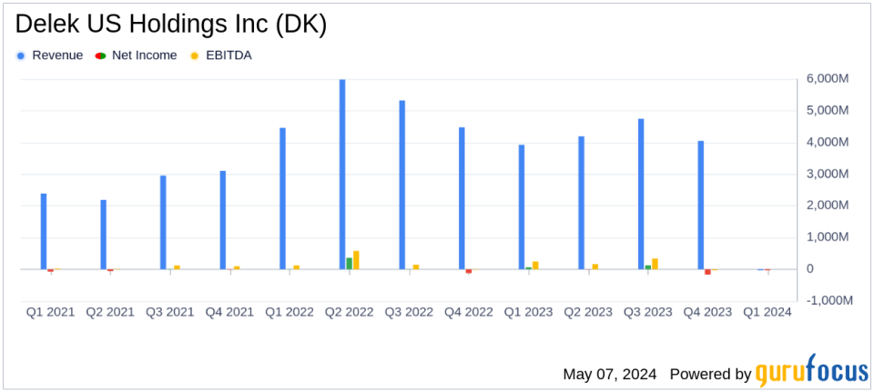 Delek US Holdings Inc. (DK) Q1 2024 Earnings: Misses Analyst Forecasts Amidst Market Challenges