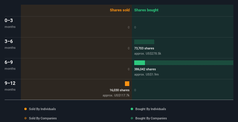 insider-trading-volume