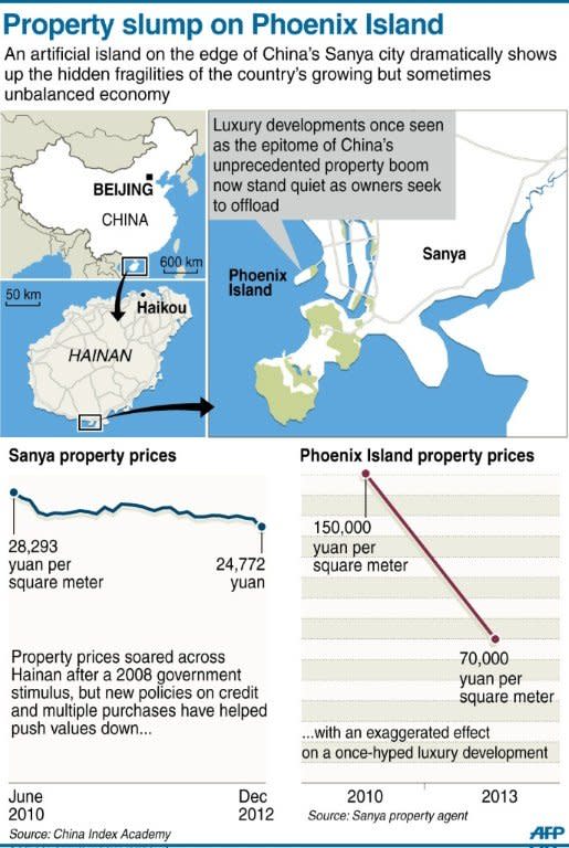 Graphic of property prices on Phoenix Island, in China's resort city of Sanya. Prices have plummeted in recent months, exposing the hidden fragilities of China's growing but sometimes unbalanced economy