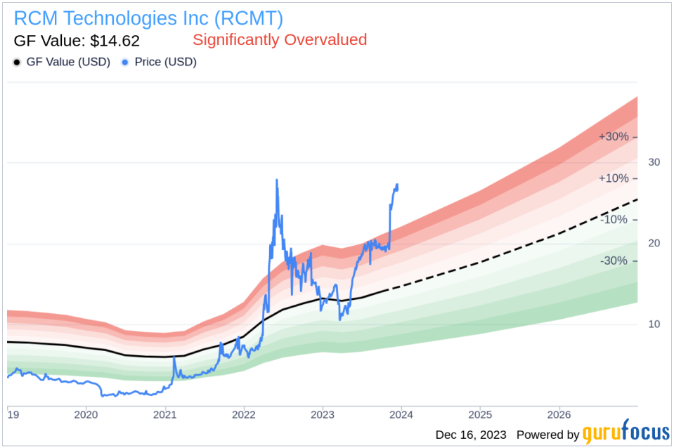 Insider Sell Alert: Executive Chairman & President Bradley Vizi Sells Shares of RCM Technologies Inc