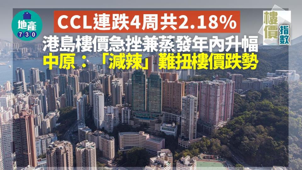 CCL連跌4周共2.18% 港島樓價急挫兼蒸發年內升幅｜樓價指數