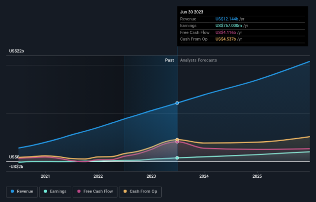 What are the 10 best-selling videogames of all time? - Meristation