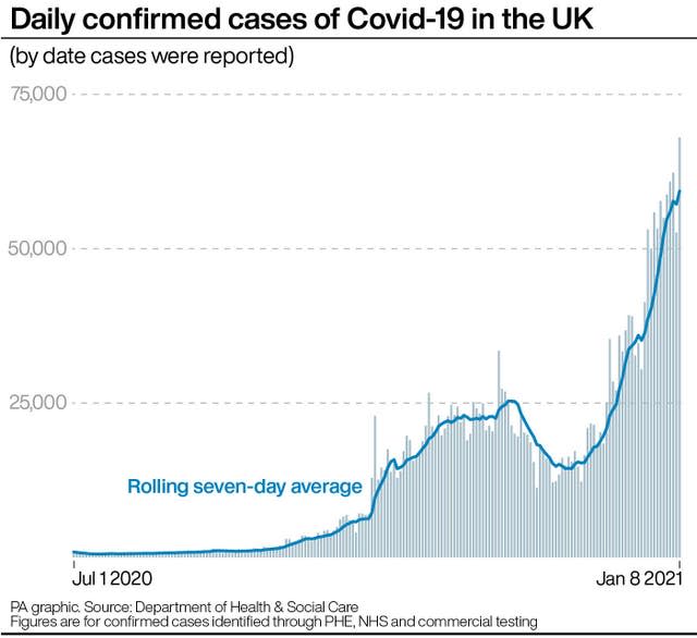 Daily confirmed cases of Covid-19 in the UK