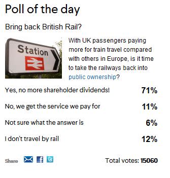 Poll result