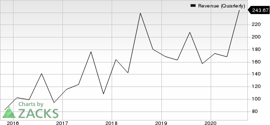 Guidewire Software, Inc. Revenue (Quarterly)