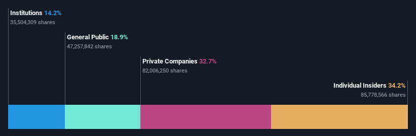 SHSE:603203 Ownership Breakdown as at Jun 2024