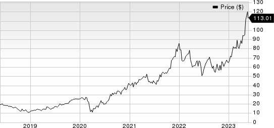 Builders FirstSource, Inc. Price