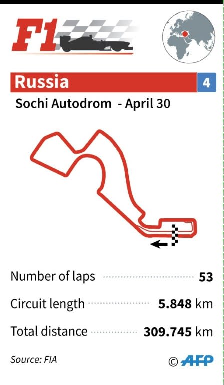 Ferrari's Sebastian Vettel during the practice sessions ahead of the Russian Grand Prix in Sochi