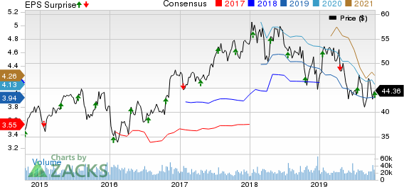 The Bank of New York Mellon Corporation Price, Consensus and EPS Surprise