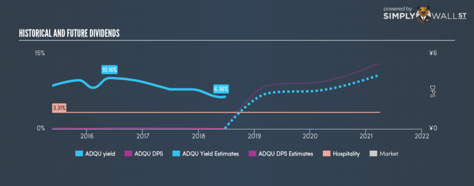 SGX:ADQU Historical Dividend Yield June 22nd 18