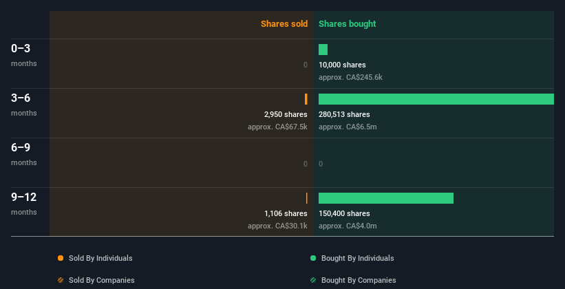 insider-trading-volume