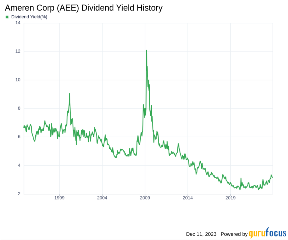 Ameren Corp's Dividend Analysis