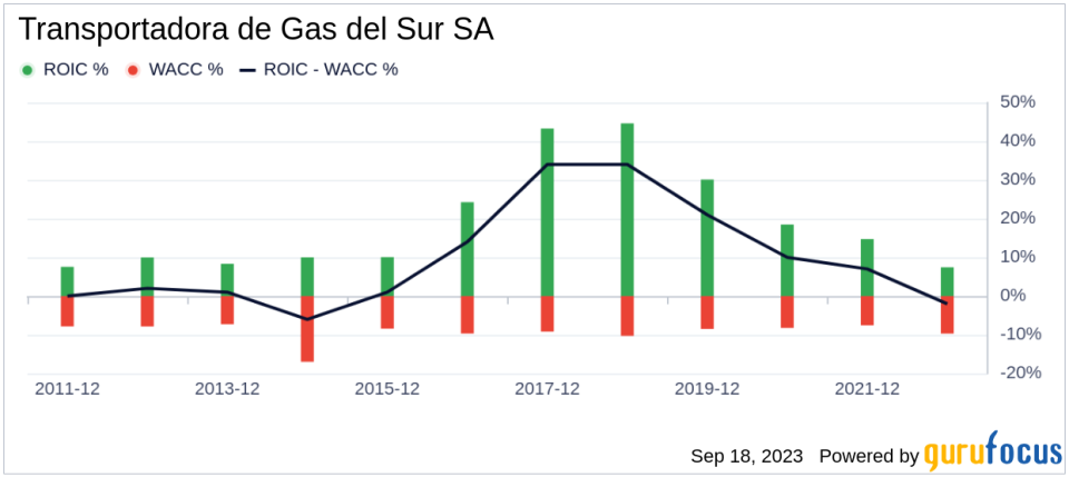 Transportadora de Gas del Sur SA (TGS): A Deep Dive into Its Overvaluation Status