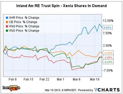 xhr_-_ychart_xenia_hotel_spin_vs_vno_ue.jpg