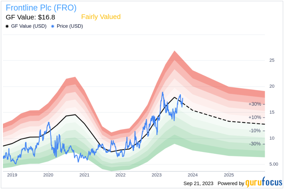 Frontline Plc (FRO): An In-depth Analysis of Its Fair Valuation