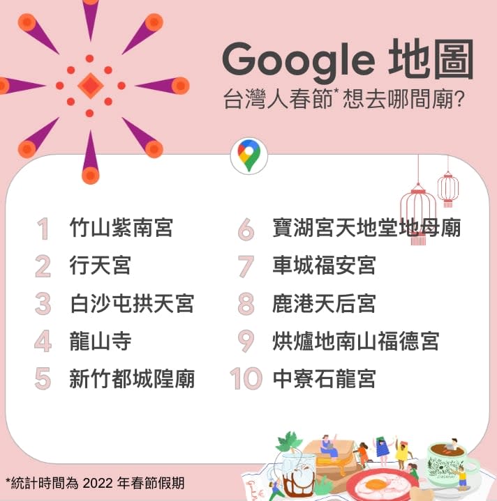 和金字塔、羅浮宮齊名！台灣「2景點」登Google全球熱搜前10名