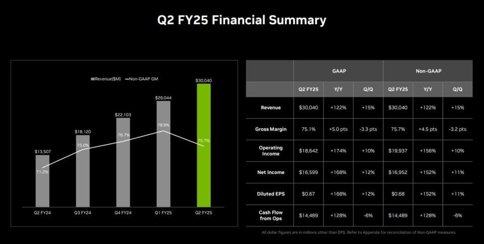 Nvidia Gross Margin