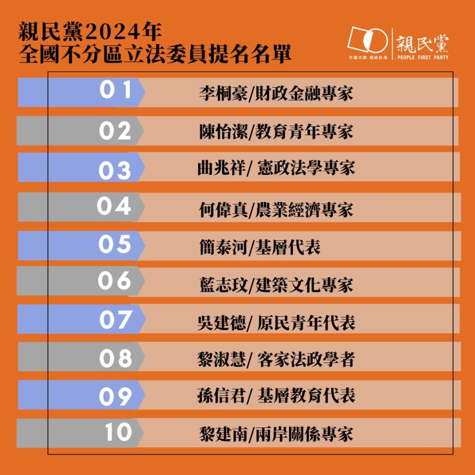 親民黨10席不分區名單出爐。（親民黨提供）