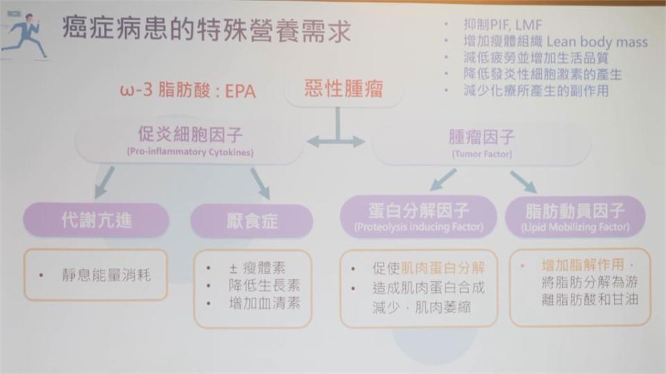 92%癌症病患飽受困擾　小心癌因性疲憊找上門！