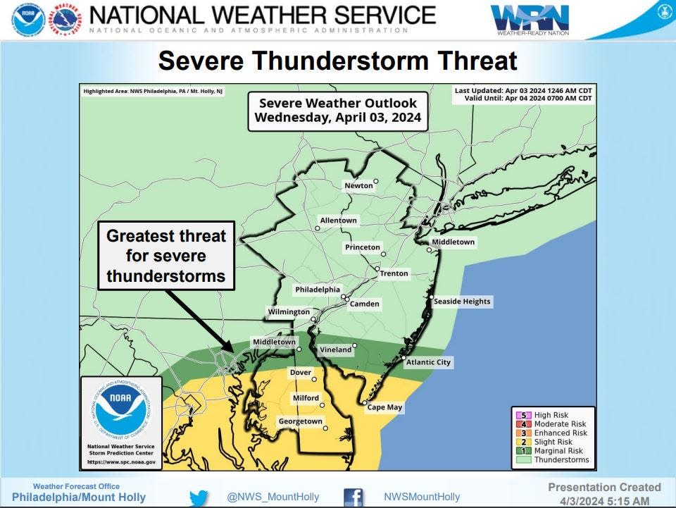 Thunderstorm threat for Wednesday