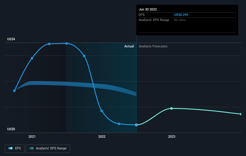 earnings-per-share-growth