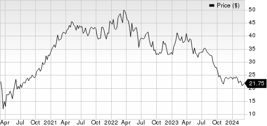 Envista Holdings Corporation Price