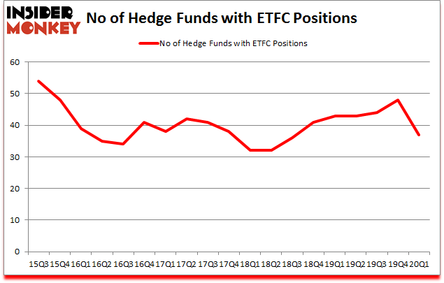 Is ETFC A Good Stock To Buy?