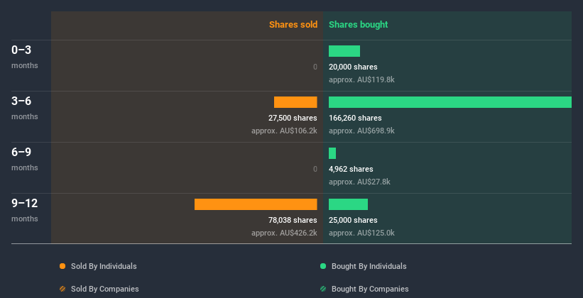 insider-trading-volume