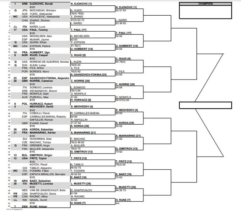 La parte alta del cuadro masculino de Indian Wells, con Novak Djokovic como máximo favorito